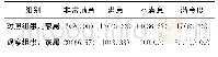 《表3 两组患儿家属的护理满意度比较[例 (%) ]》