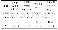 《表1 两组患者的护理效果比较》