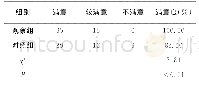 《表2 两组患者的满意度比较 (例)》