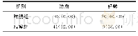 《表1 两组患者的用药效果比较[例 (%) ]》