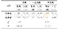 《表1 改进前后患者的满意度比较》
