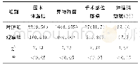 表1 两组患者护理缺陷发生情况及护理满意度比较[例 (%) ]