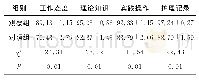 《表1 两组护理人员的工作质量评分比较 (分, ±s)》