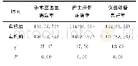 《表1 实施前后仪器设备使用效果比较[例（%）]》