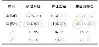 表1 实施前后的效果比较[例（%）]