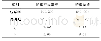 《表2 两组患者的管理效果比较[例（%）]》