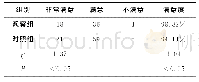 表2 两组患者对护理质量的满意度比较（例）