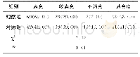 《表2 两组患者满意度比较[例（%）]》