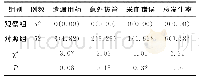 《表2 两组患儿护理不良事件[例（%）]》