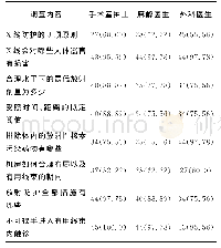 《表1 医护人员放射防护知识认知情况[名（%）]》