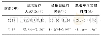 《表1 2017年、2018年放疗科工作效率比较》