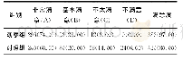 表2 两组患者对护理满意度比较[例（%）]