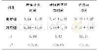 《表2 两组抢救时间比较（min，±s)》