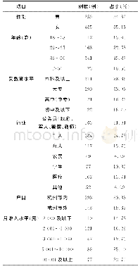 表1 被调查者的基本情况