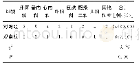 表3 两组患者的不满意情况比较（例）