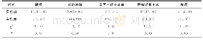 表1 实施前后护理文书存在的问题比较[n(%)]