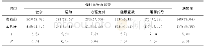 《表1 实施前后的效果比较[例（%）]》