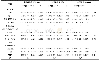 《表3 中医药健康生活方式、中医药文化常识、中医药信息理解能力等影响因素的多因素Logistic回归分析结果》