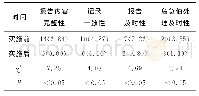 《表2 实施前后检验危急值报告评估项目（缺陷率）比较[例（%）]》