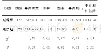 表1 两组患者并发症发生率比较[例（%）]