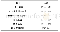 表3 护士高危医疗仪器使用问题产生的原因统计[名（%）]