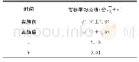 表1 护理水平考核情况：人本位整体护理在新生儿病房护理管理中的应用