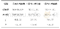 表1 两组电子护理记录的三日归档情况比较[n(%)]