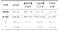 《表2 两组电子护理记录的退档修改情况比较[n(%)]》