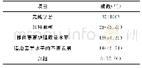 表1 医院产科护士参加继续教育培训的目的