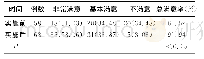 表2 实施前后患者对护理服务总满意率比较[n(%)]