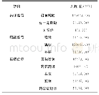 表2 受调查人群获得药学服务途径统计