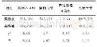 表1 实施前后患儿护理不良事件发生情况比较[例（%）]