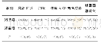 表2 两组学员BLS关键环节正确操作情况比较[n(%)]