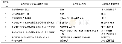 表1 中药饮片验收中存在的问题