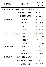 表2 老年人群对中医药健康管理需求情况