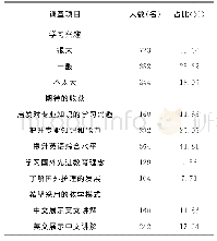 表2 学生对双语教学的需求