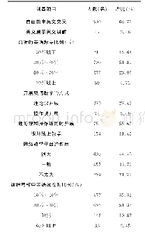 表2 学生对双语教学的需求