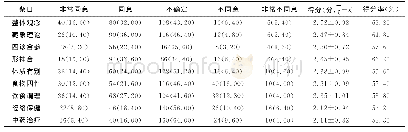 表2 护士对中医护理认知的调查结果[名（%）]