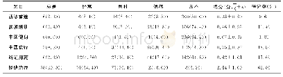 表4 护士对中医护理行为的调查结果[名（%）]