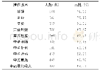 《表3 中医药操作技术掌握情况》