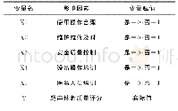 表1 超声诊断质量影响因素赋值情况