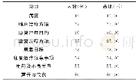 表1 健康教育内容需求：康复科患者及家属健康教育需求的分析与管理对策