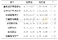 表2 两组药事管理质量评分比较（分，±s)