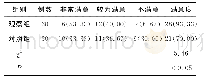 《表3 两组患者满意度比较[n(%)]》