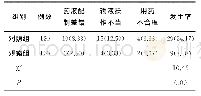 表2 两组药患纠纷情况比较[n(%)]