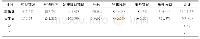 表1 实施前后患者的不良事件发生情况比较[例（%）]