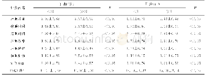 表2 急诊科护士不同年龄、工龄的PSQI得分比较（分，±s)