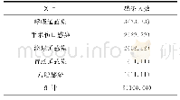 表2 实施前后患者的感染类型统计[例（%）]