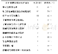 表2 24名肝胆外科护士的职业暴露认知及防护情况统计