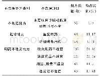 《表3 处方不合理因素情况》